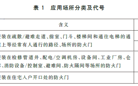 防火门-GB12955-2024