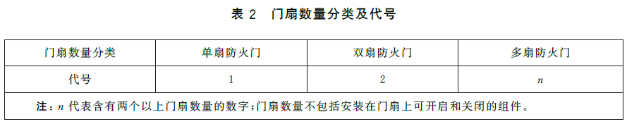 防火门-GB12955-2024