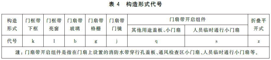 防火门-GB12955-2024