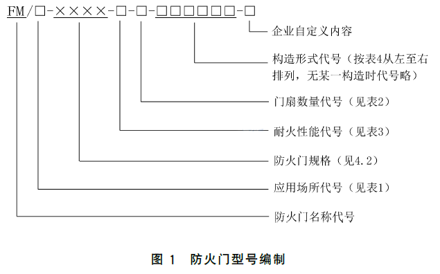 防火门-GB12955-2024