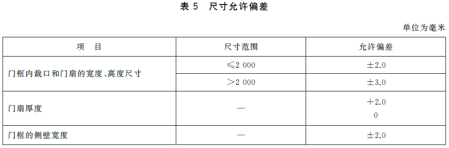 防火门-GB12955-2024