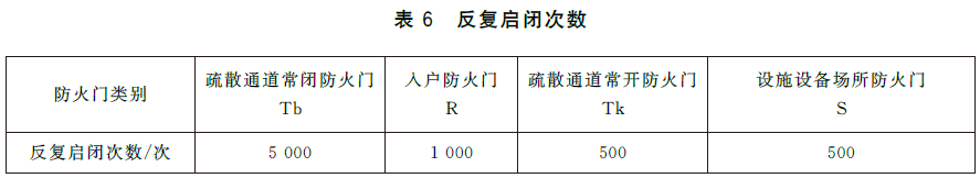 防火门-GB12955-2024