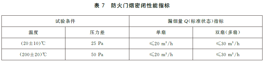 防火门-GB12955-2024