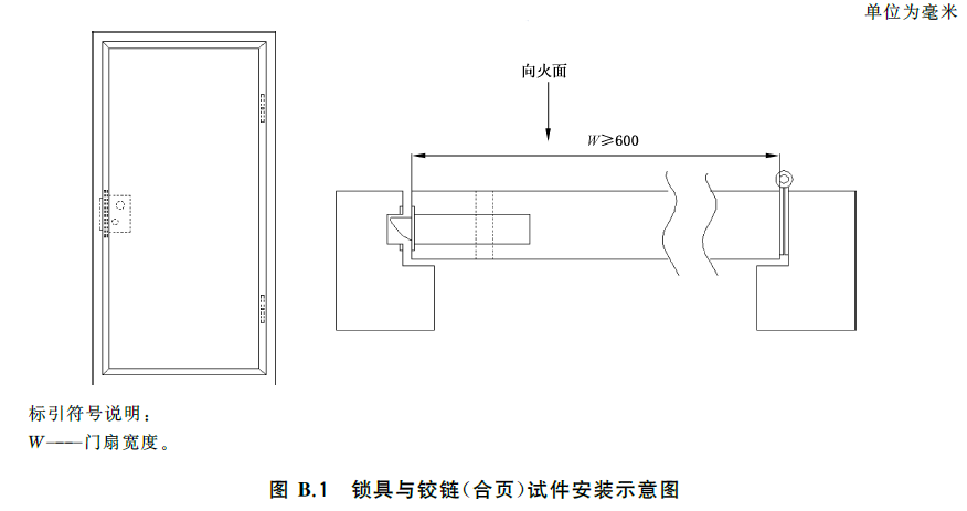 防火门-GB12955-2024