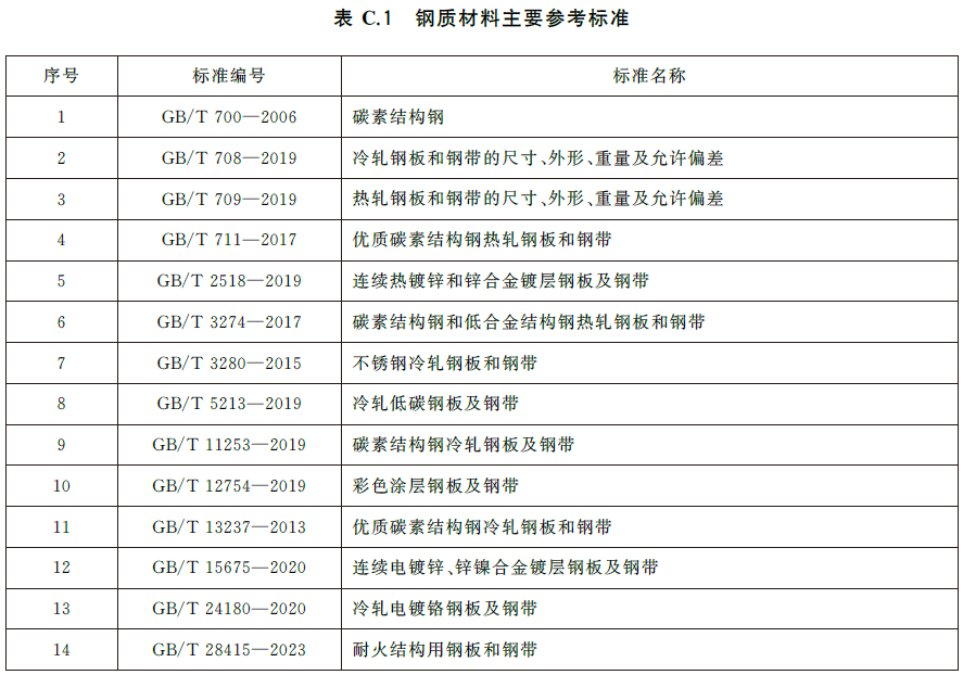 防火门-GB12955-2024