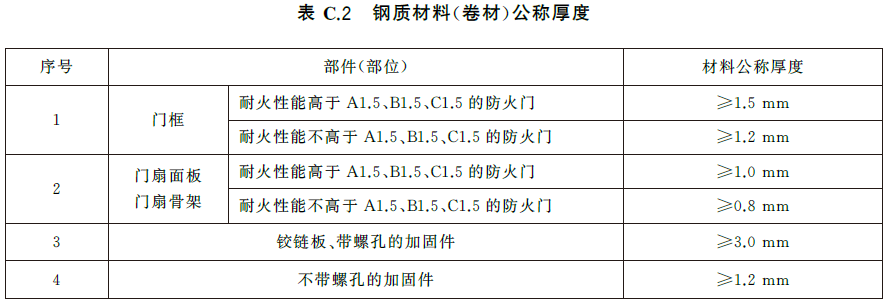 防火门-GB12955-2024