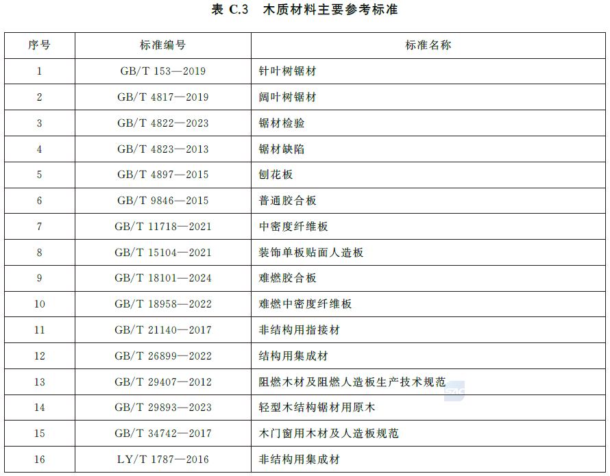 防火门-GB12955-2024