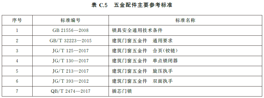 防火门-GB12955-2024