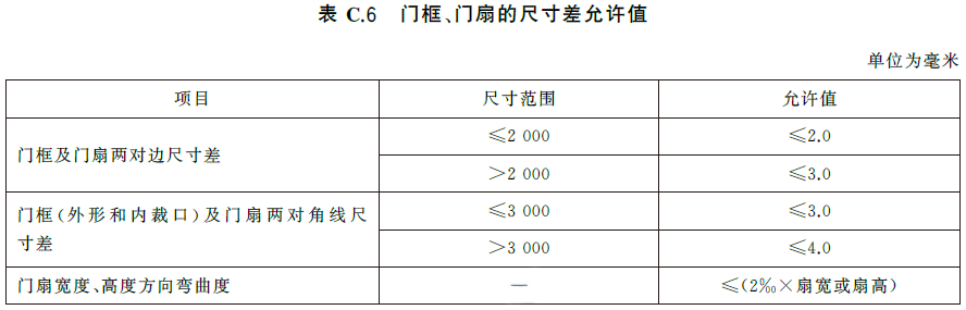 防火门-GB12955-2024