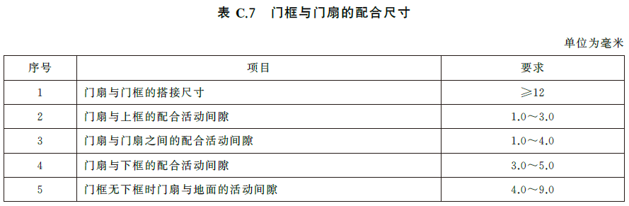 防火门-GB12955-2024