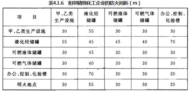 精细化工企业工程设计防火标准 GB51283-2020（附条文说明）