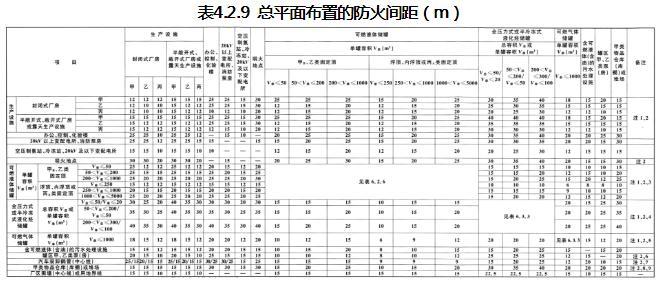 精细化工企业工程设计防火标准 GB51283-2020（附条文说明）