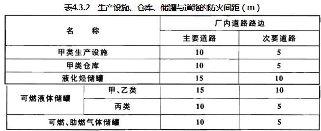 精细化工企业工程设计防火标准 GB51283-2020（附条文说明）