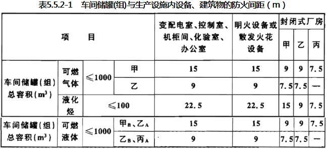 精细化工企业工程设计防火标准 GB51283-2020（附条文说明）