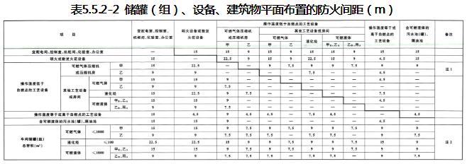 精细化工企业工程设计防火标准 GB51283-2020（附条文说明）