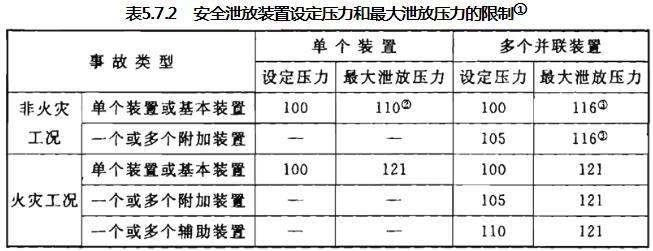 精细化工企业工程设计防火标准 GB51283-2020（附条文说明）