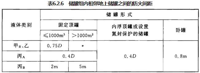 精细化工企业工程设计防火标准 GB51283-2020（附条文说明）