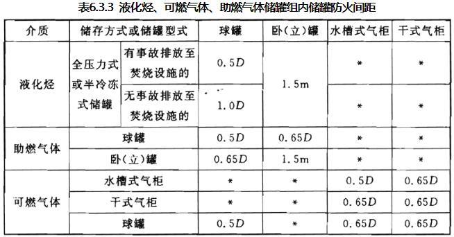 精细化工企业工程设计防火标准 GB51283-2020（附条文说明）