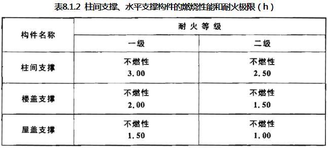 精细化工企业工程设计防火标准 GB51283-2020（附条文说明）