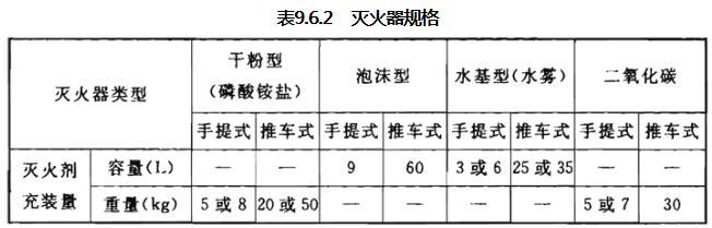 精细化工企业工程设计防火标准 GB51283-2020（附条文说明）