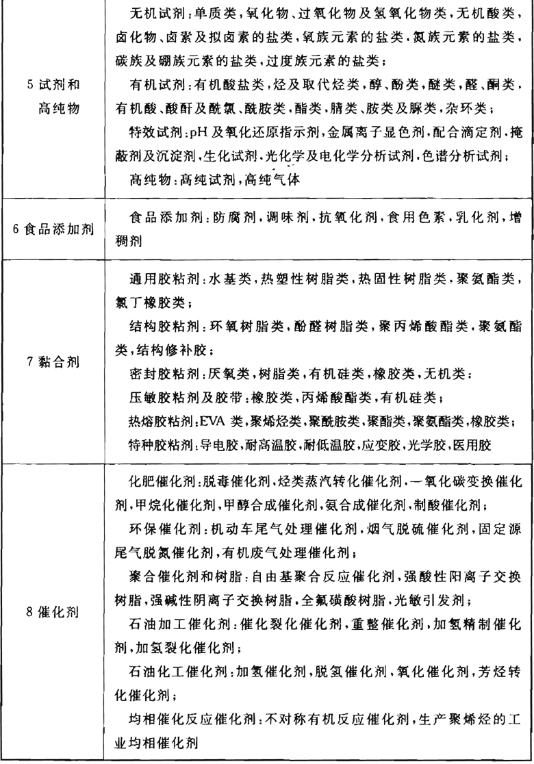 精细化工企业工程设计防火标准 GB51283-2020（附条文说明）