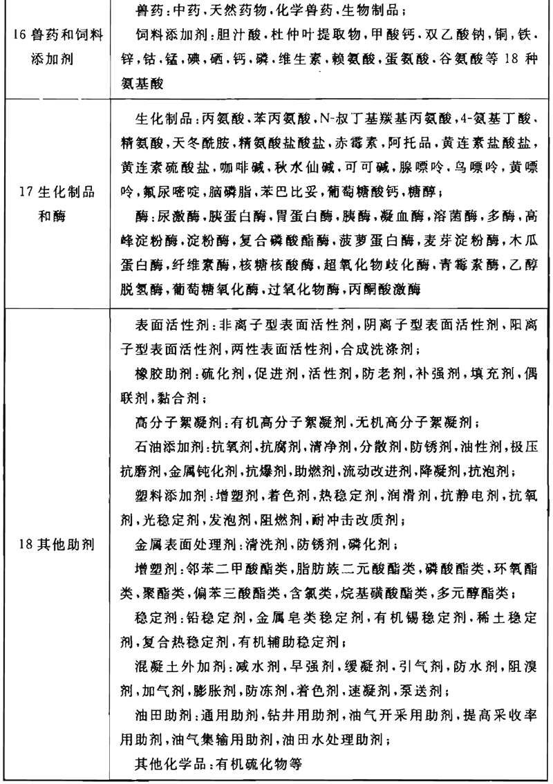 精细化工企业工程设计防火标准 GB51283-2020（附条文说明）