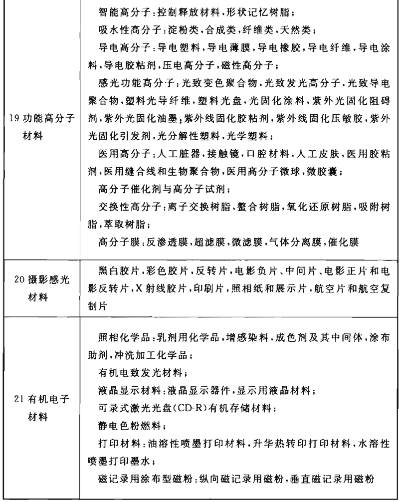 精细化工企业工程设计防火标准 GB51283-2020（附条文说明）