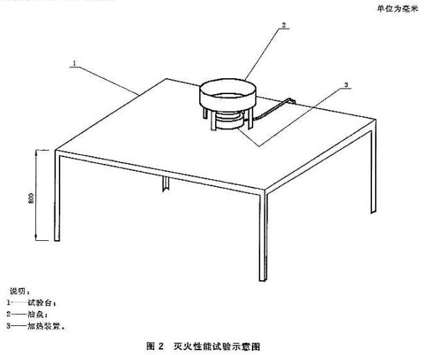 灭火性能试验示意图