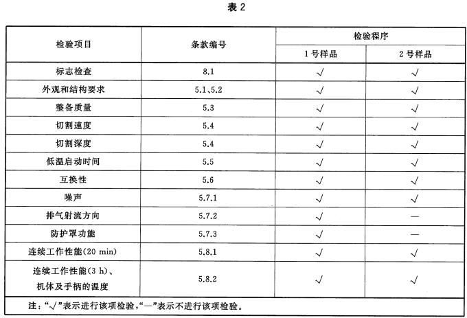 消防应急救援装备 破拆机具通用技术条件 GB 32460-2015