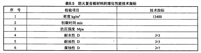 表B.5防火复合材料的理化性能技术指标