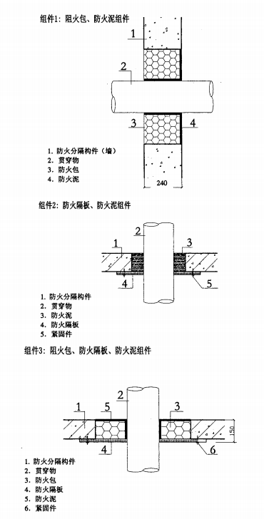 通信机房防火封堵安全技术要求 YD/T 2199-2010