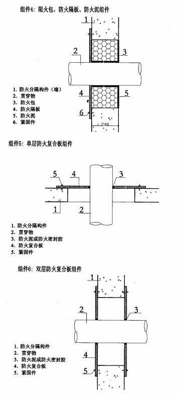 通信机房防火封堵安全技术要求 YD/T 2199-2010