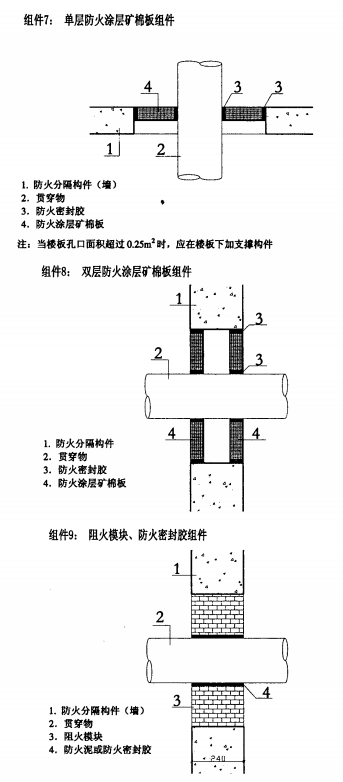 通信机房防火封堵安全技术要求 YD/T 2199-2010
