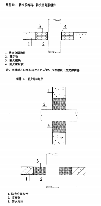 通信机房防火封堵安全技术要求 YD/T 2199-2010