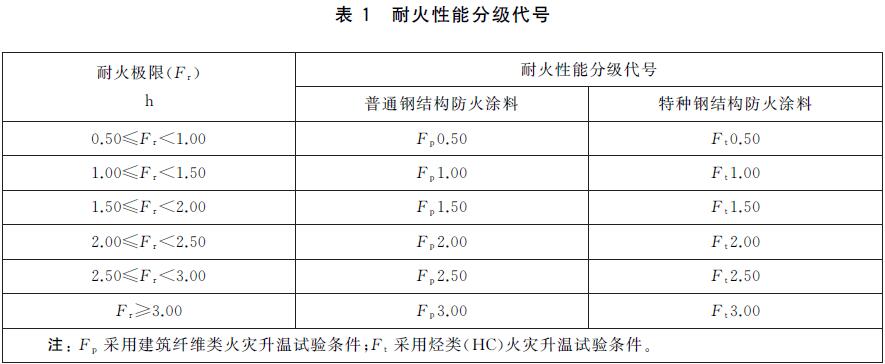 钢结构防火涂料 GB14907-2018