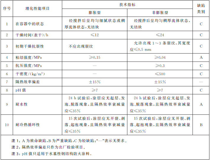 钢结构防火涂料 GB14907-2018