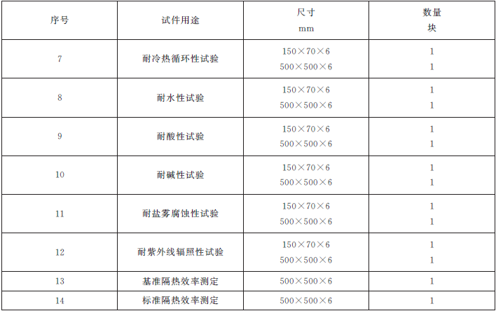 钢结构防火涂料 GB14907-2018