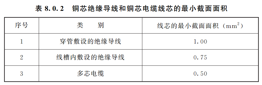 水力发电厂火灾自动报警系统设计规范 NB/T 10881-2021（附条文说明）