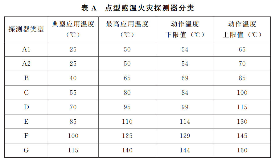 水力发电厂火灾自动报警系统设计规范 NB/T 10881-2021（附条文说明）