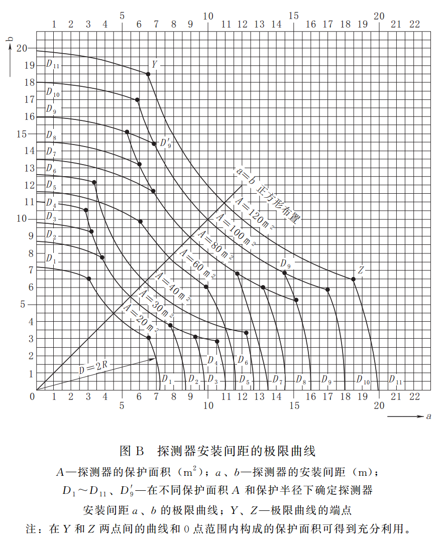 水力发电厂火灾自动报警系统设计规范 NB/T 10881-2021（附条文说明）