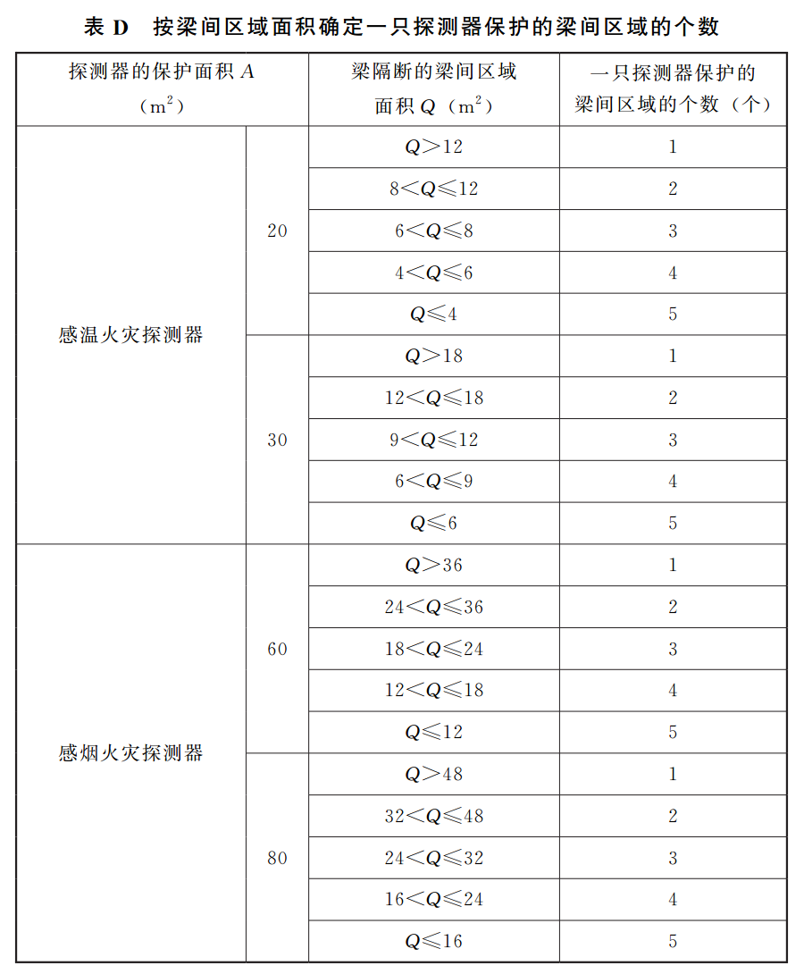 水力发电厂火灾自动报警系统设计规范 NB/T 10881-2021（附条文说明）