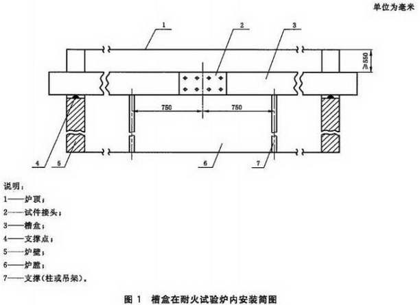 槽盒在耐火试验炉内安装简图