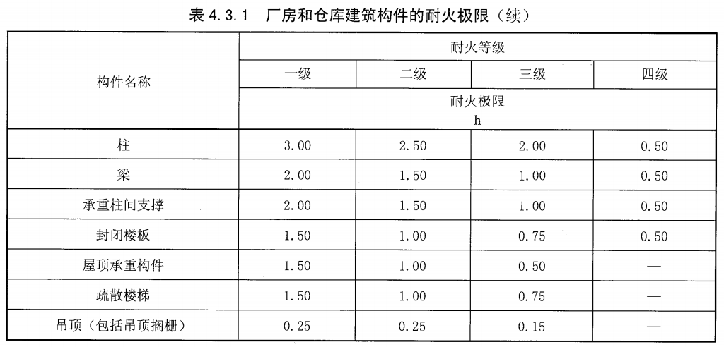 石油化工钢结构防火保护技术规范 SH 3137-2013（附条文说明）