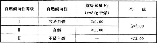 煤炭矿井设计防火规范[附条文说明] GB 51078-2015