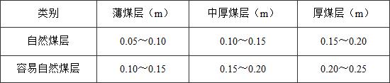 煤炭矿井设计防火规范[附条文说明] GB 51078-2015