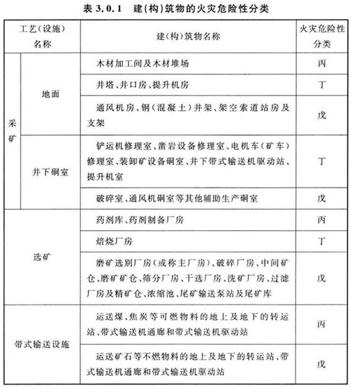 钢铁冶金企业设计防火标准 GB 50414-2018 （附条文说明）