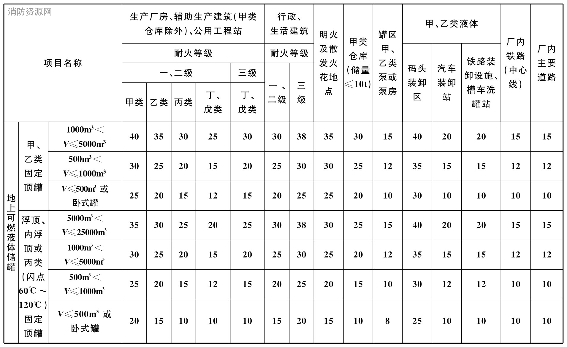 纺织工程设计防火规范（含条文说明） GB 50565-2010