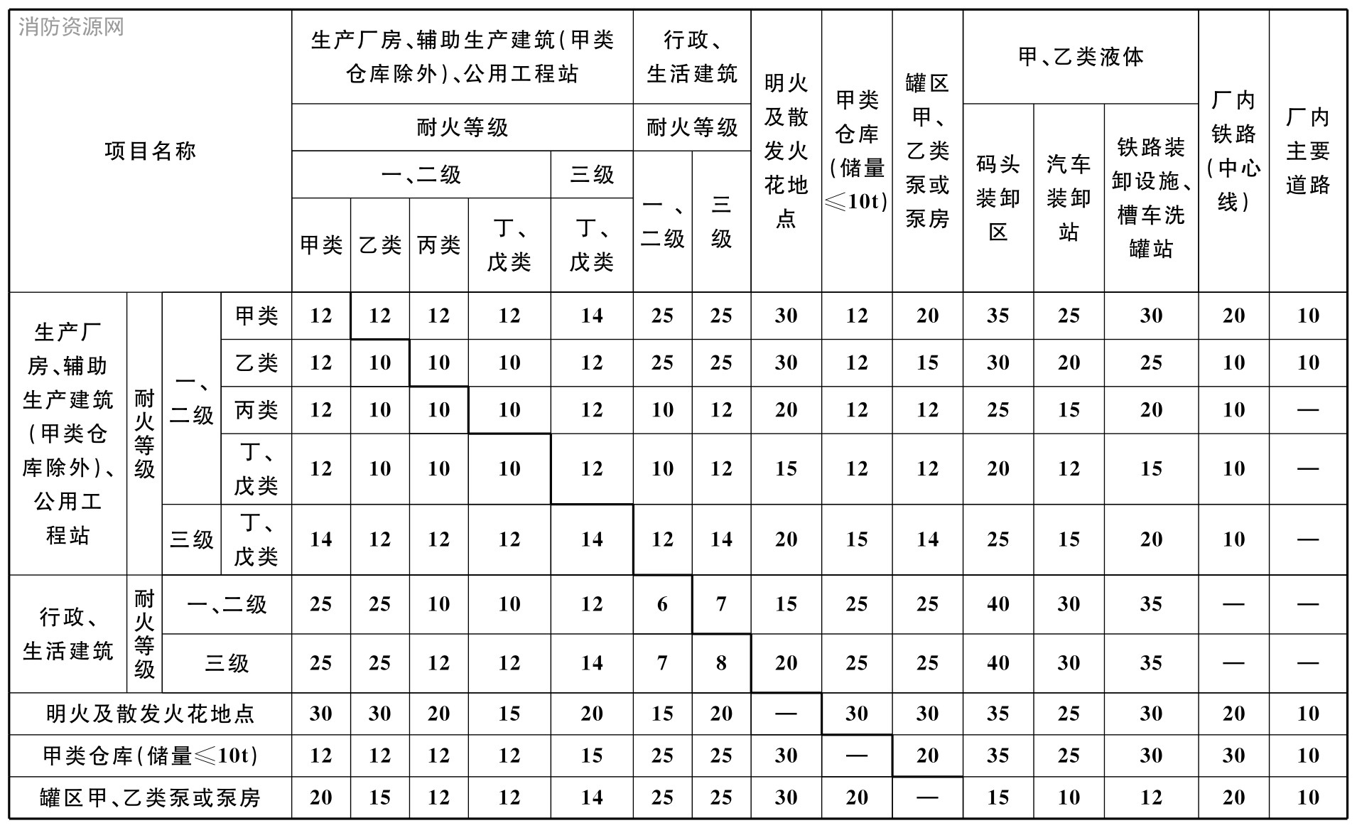 纺织工程设计防火规范（含条文说明） GB 50565-2010