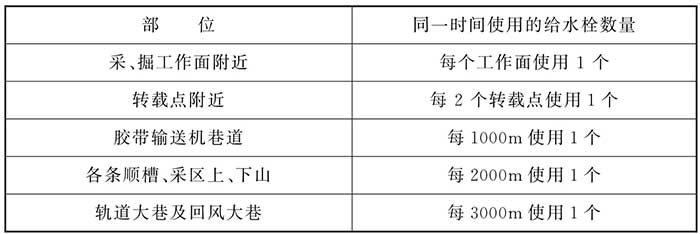 煤矿井下消防、洒水设计规范（附条文说明） GB 50383-2016