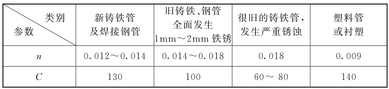 煤矿井下消防、洒水设计规范（附条文说明） GB 50383-2016